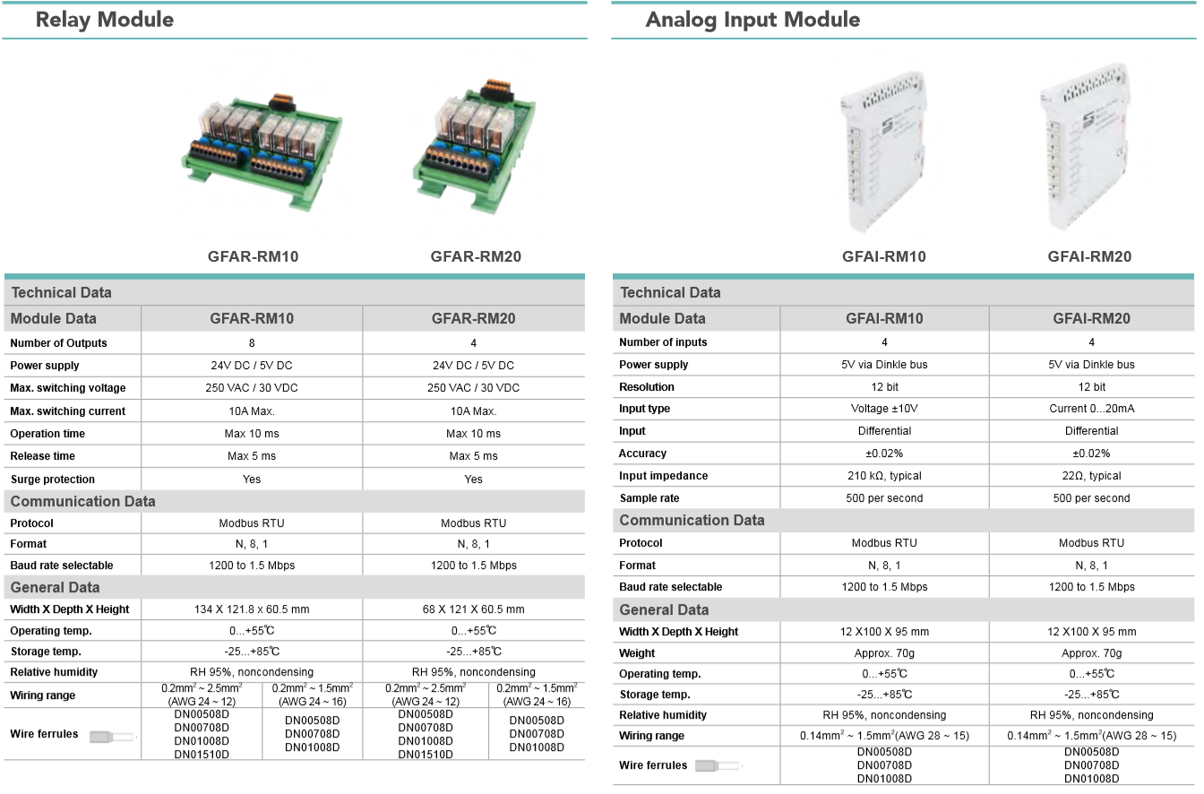 Dinkle Field-Remote I/O